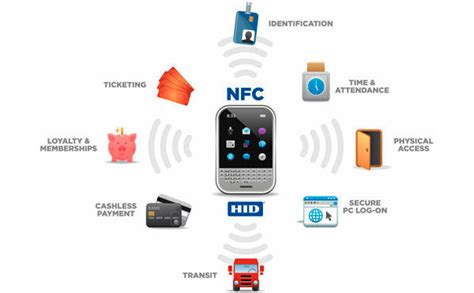 what deos nfc stand for|nfc connection means.